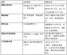 中证人工智能ETF（512930）自2019年8月23日上市以来